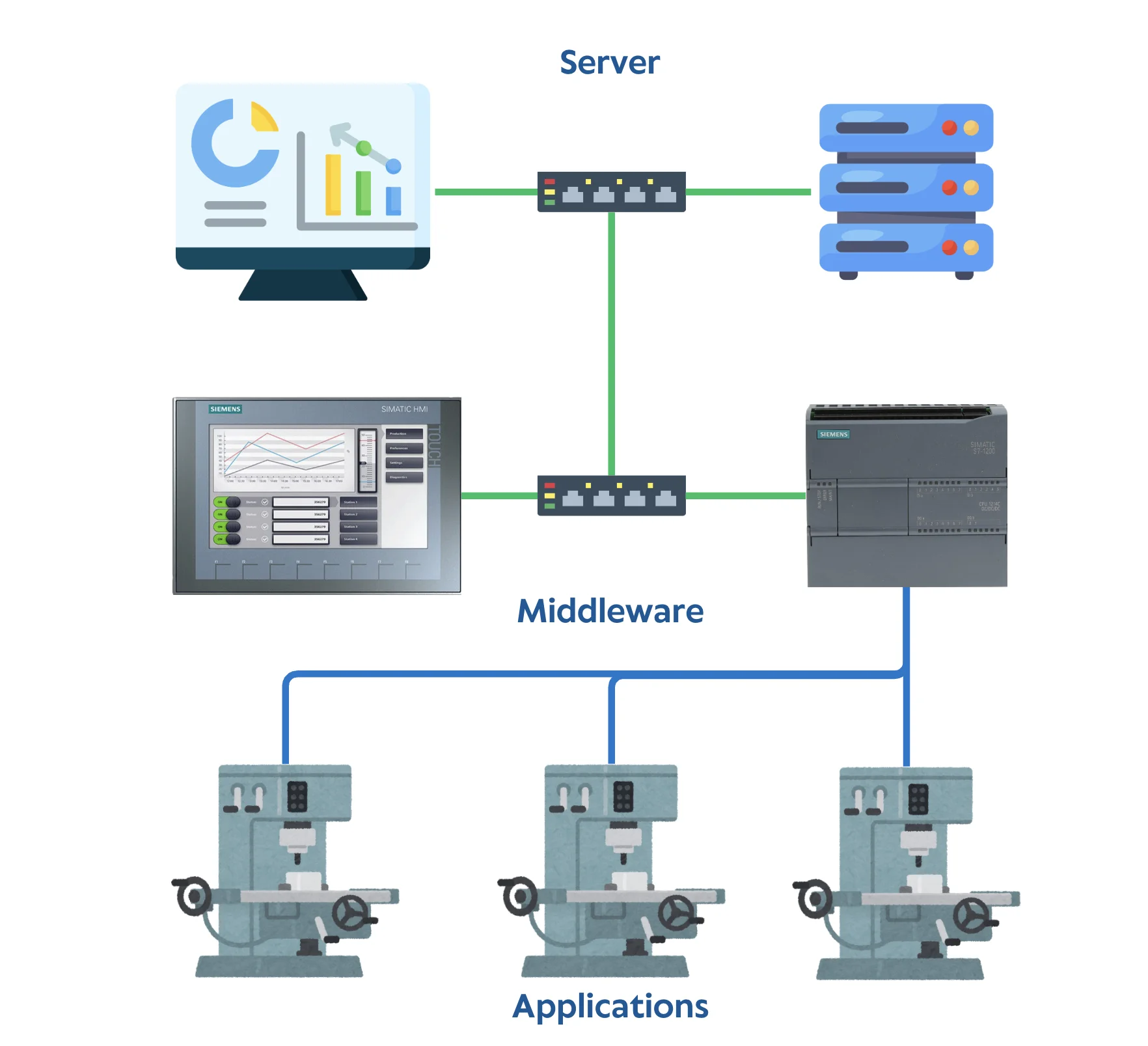 System Topology